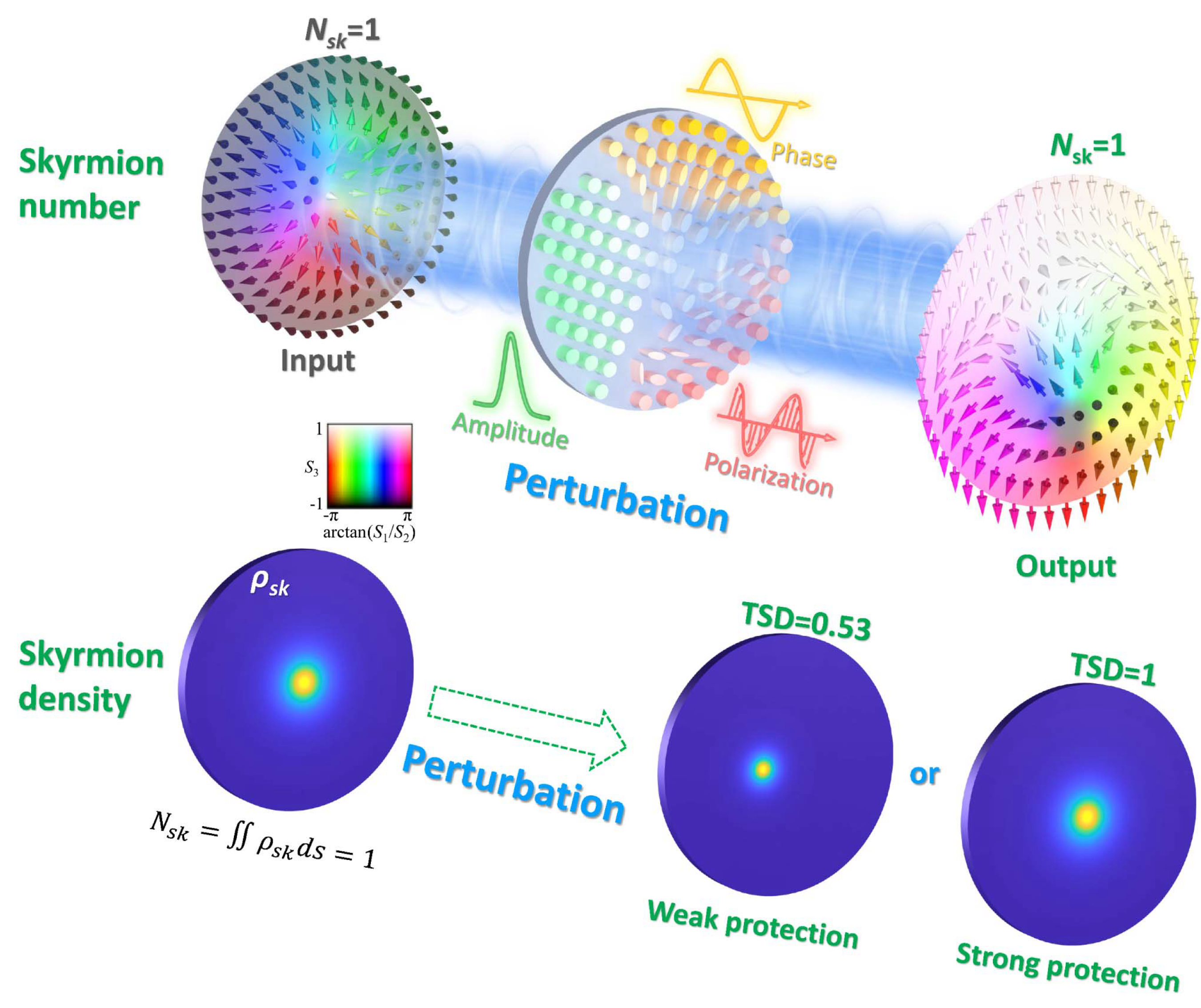 Topological protection degrees of optical skyrmions and their electrical control